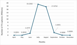 Long-term monitoring data on Popillia japonica (Newman, 1838) (Coleoptera, Rutelidae) across the Azorean Islands